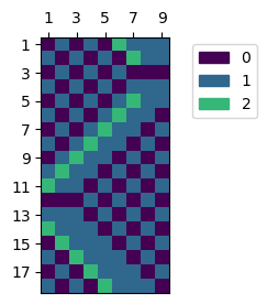 An image representing a mathematical concept from Alec Mertin's colloquium talk.