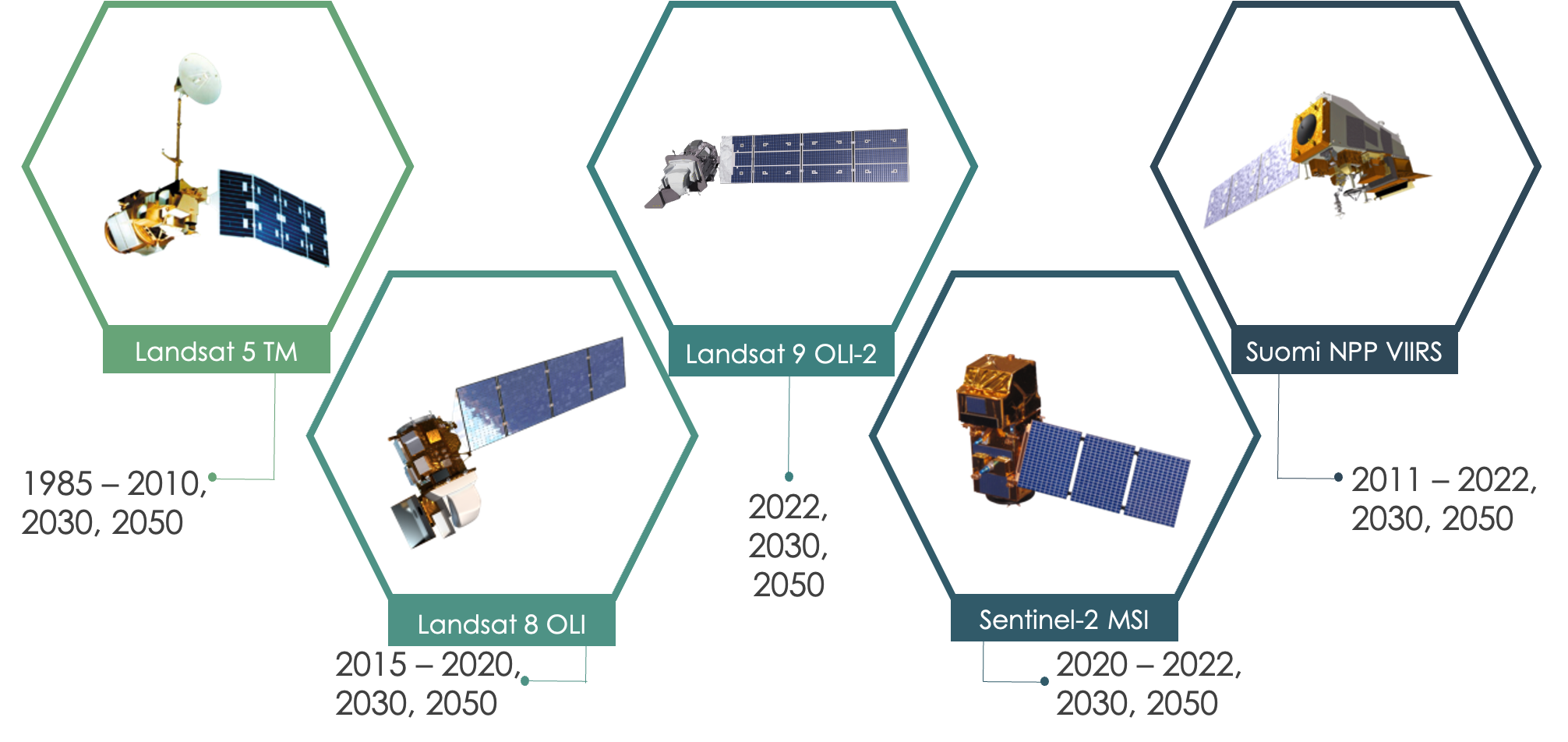An image of the four satellites (Landsat 5 TM, Landsat 8 OLI, Landsat 9 OLI-2, Sentinel-2 MSI, and Suomi NP VIIRS) used in the team's mapping